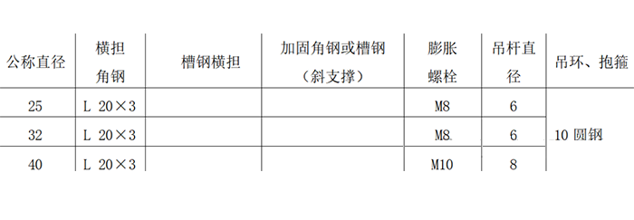 支吊架选型