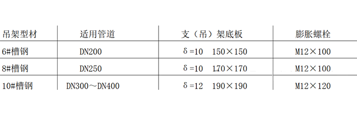 支吊架选型