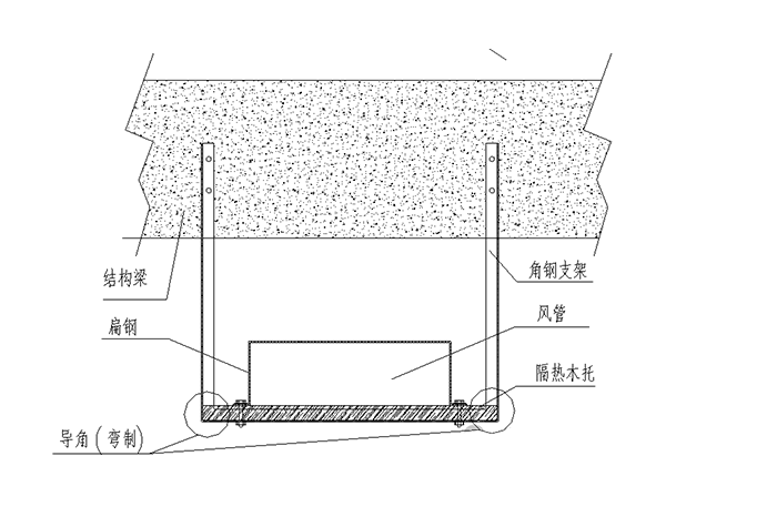 支吊架选型