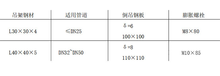 支吊架选型