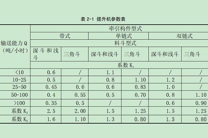 斗式提升机的设计选型计算