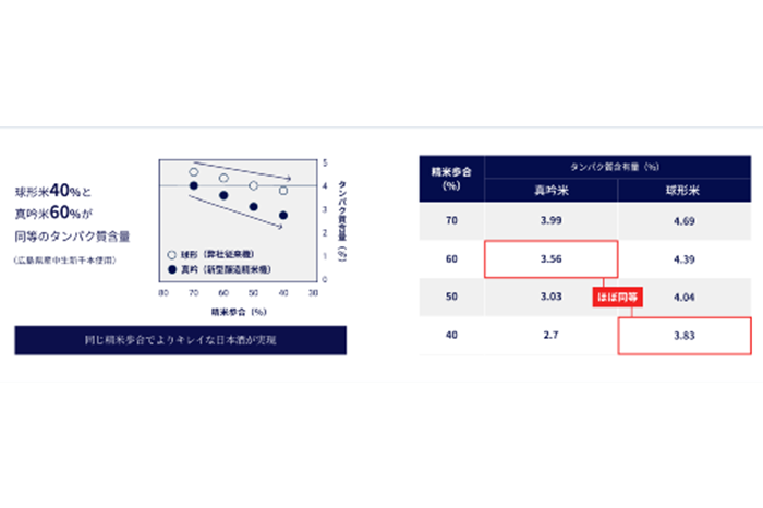 日本的清酒碾米 10