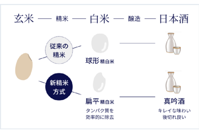 日本的清酒碾米 12