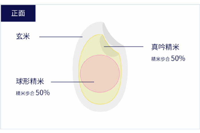 日本的清酒碾米 7