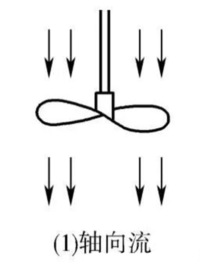 机械式搅拌发酵罐