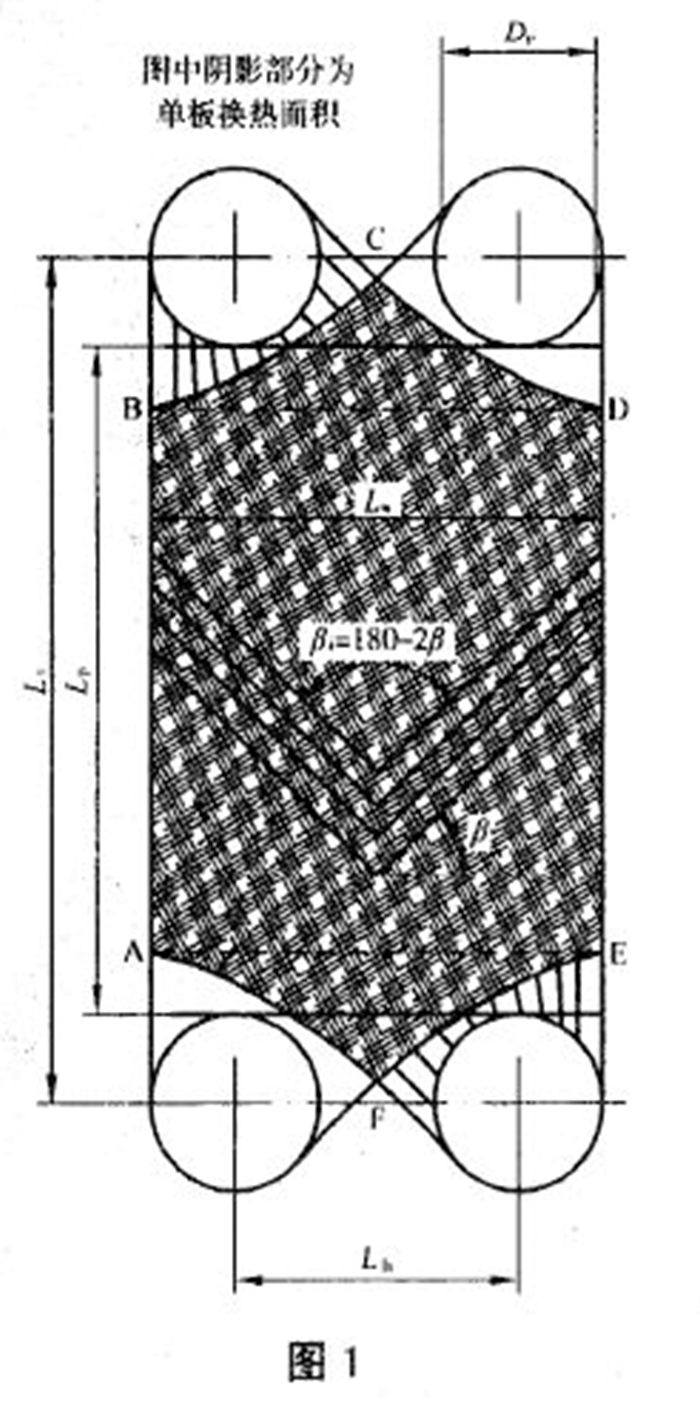 板式换热器换热面积计算图片7