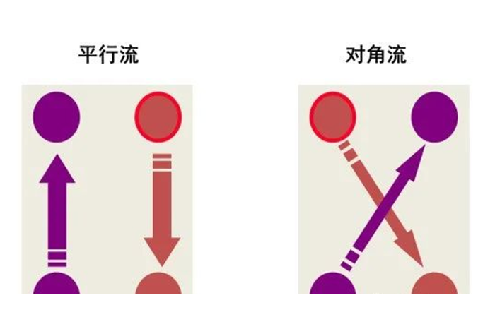 板式换热器知识