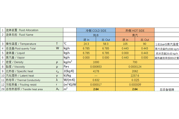 板式换热器知识