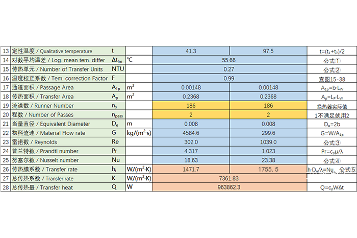 板式换热器知识