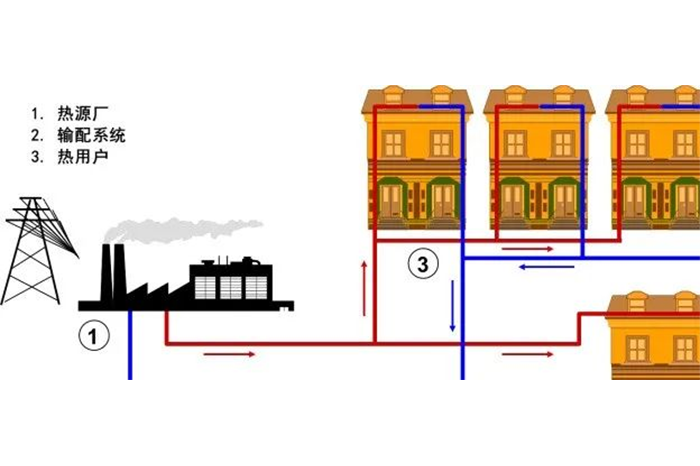 板式换热器知识
