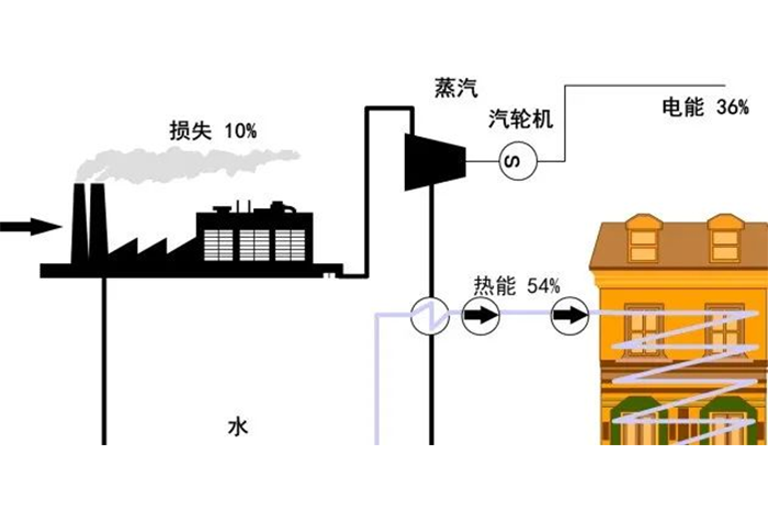 板式换热器知识 17