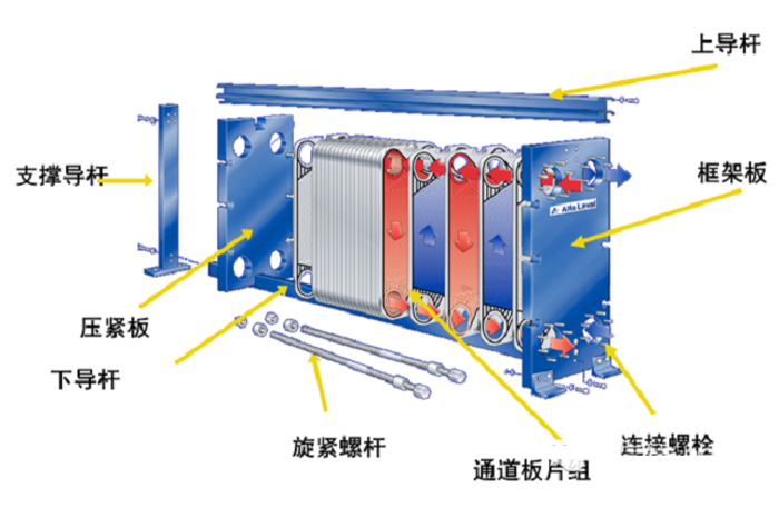 板式换热器知识