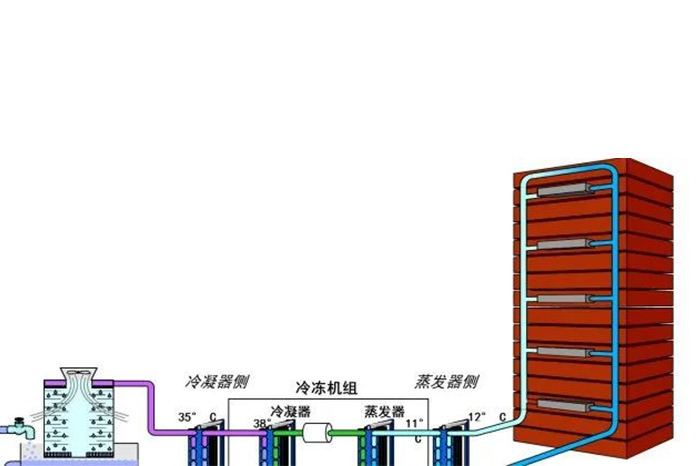 板式换热器知识