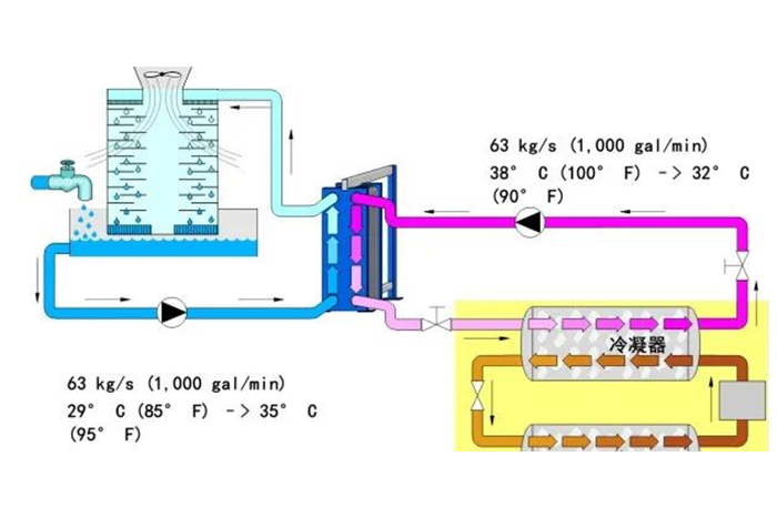 板式换热器知识