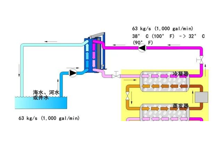板式换热器知识