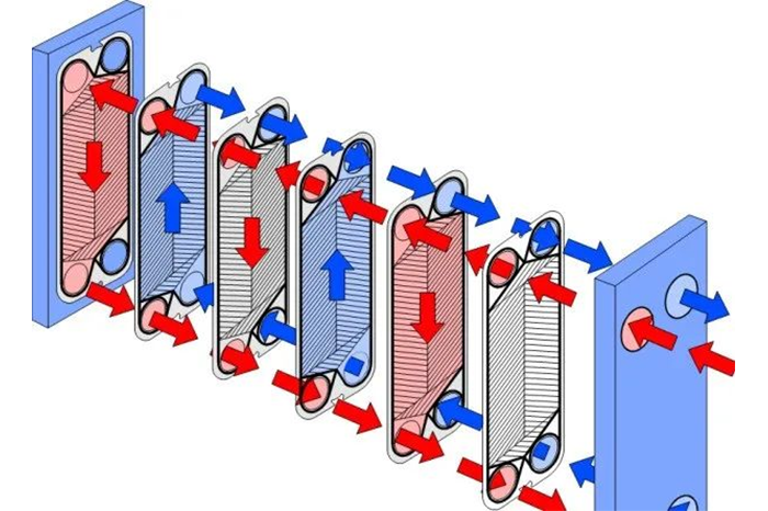 板式换热器知识