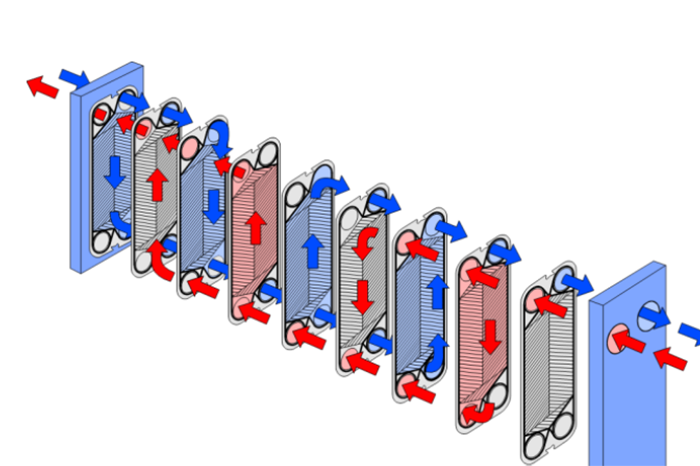板式换热器知识
