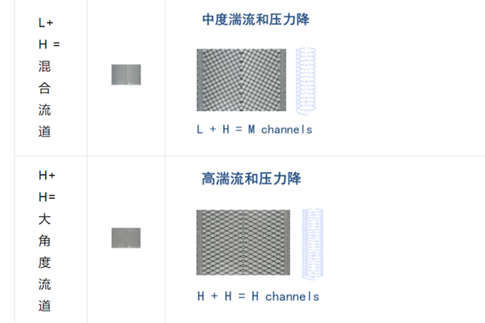 板式换热器知识