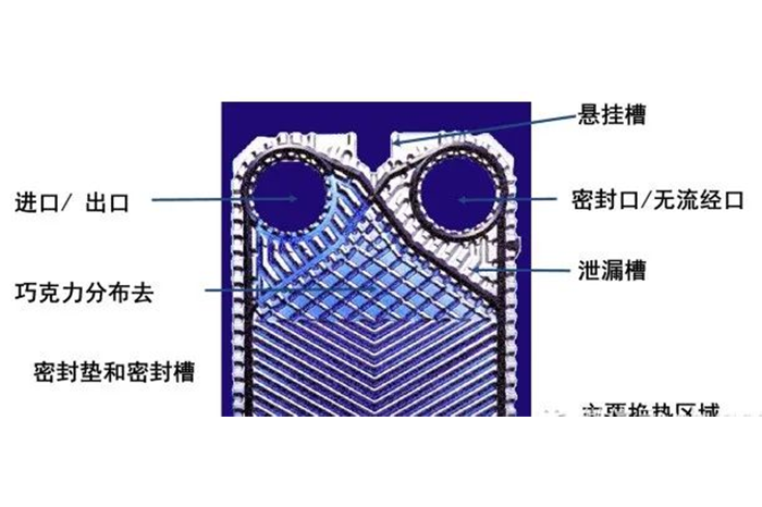 板式换热器知识