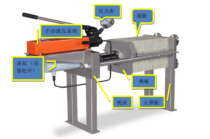 板框压滤机安装使用