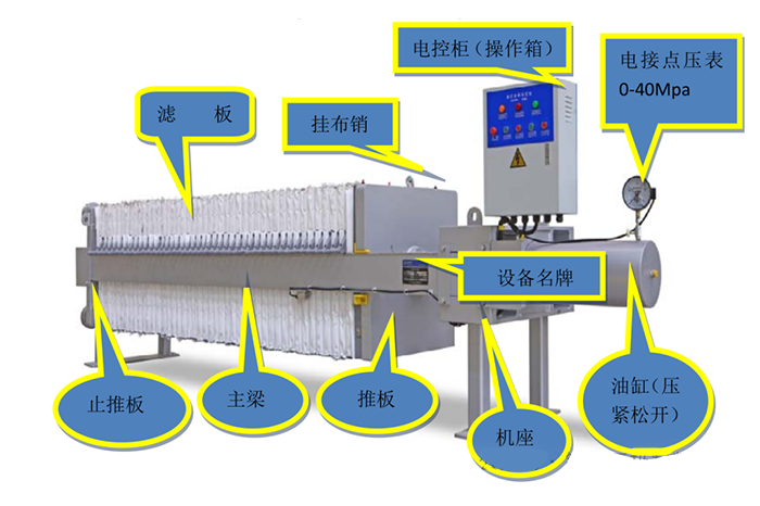 板框压滤机安装使用