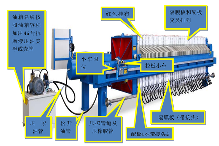 板框压滤机安装使用