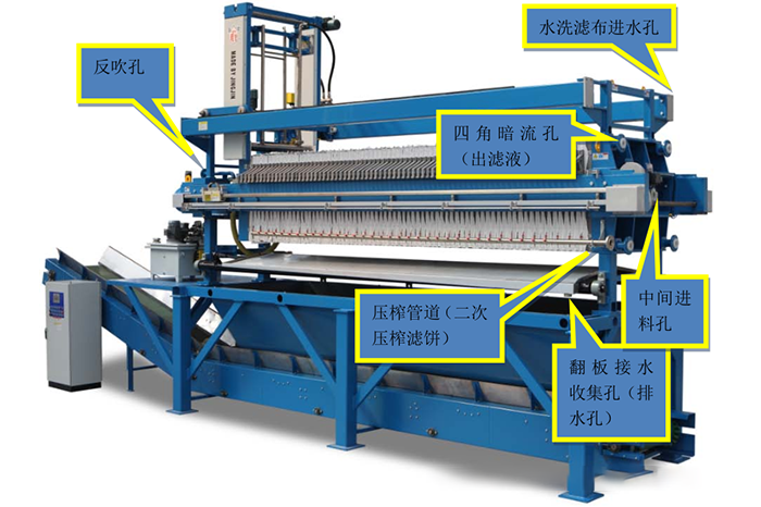 板框压滤机安装使用
