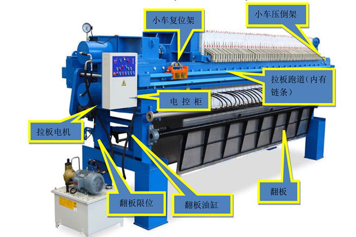 板框压滤机安装使用