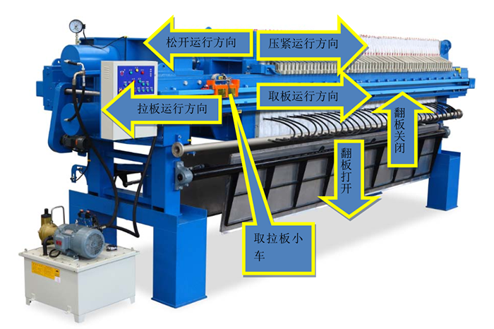 板框压滤机安装使用