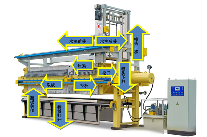 板框压滤机安装使用