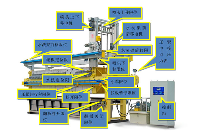 板框压滤机安装使用