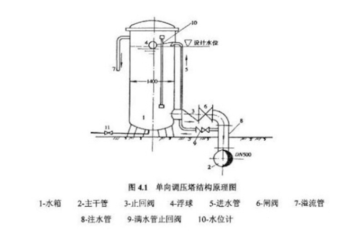 水锤