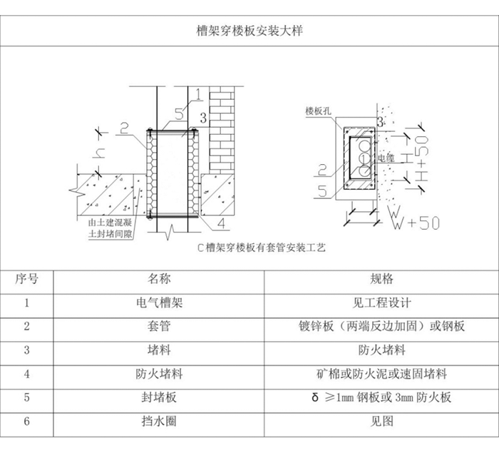 母线桥架安装