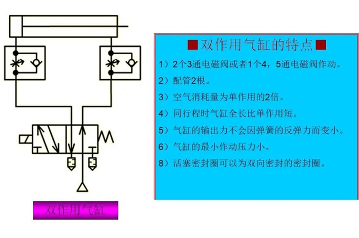 气动系统的执行元件