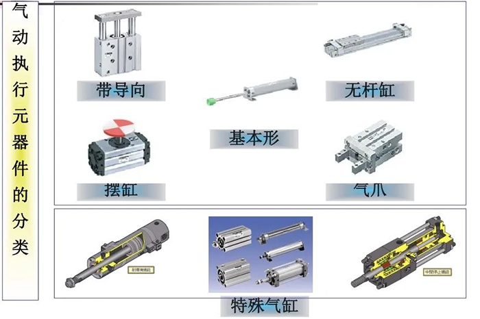 气动系统的执行元件
