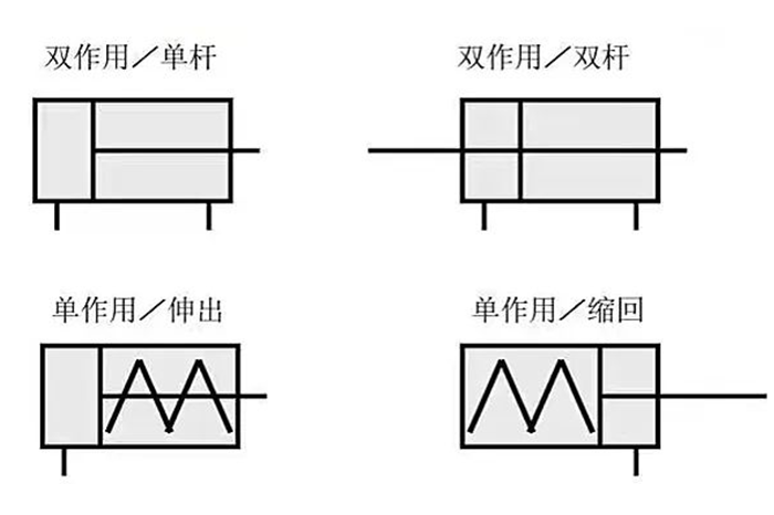气动系统的执行元件