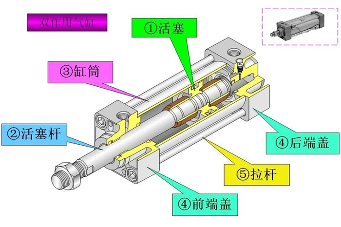气动系统的执行元件