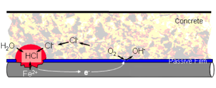 氯离子对奥氏体不锈钢的腐蚀机理及特点