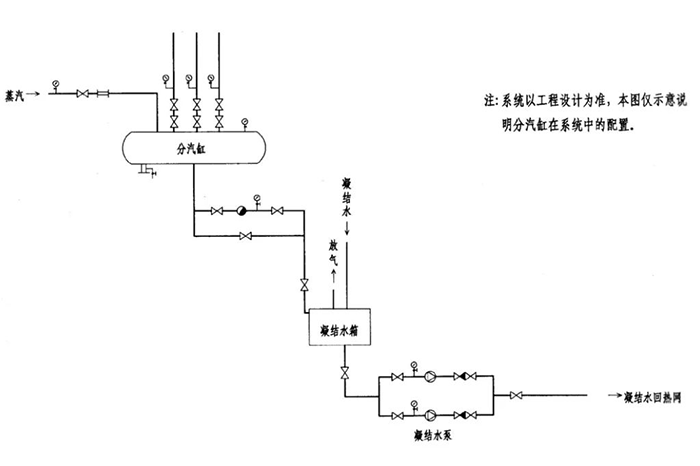 分(集)水器、分汽缸计算