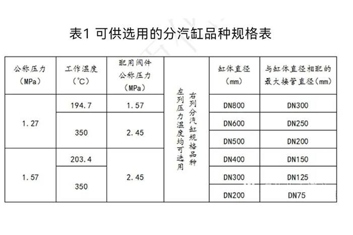 分(集)水器、分汽缸计算