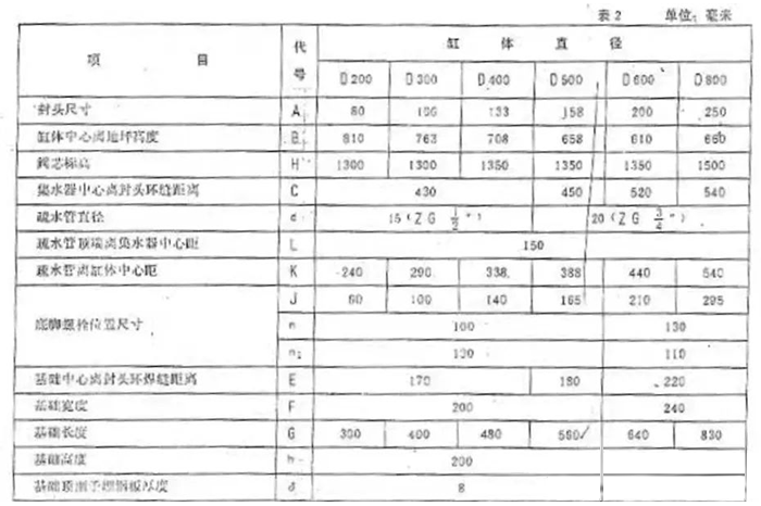 分(集)水器、分汽缸计算