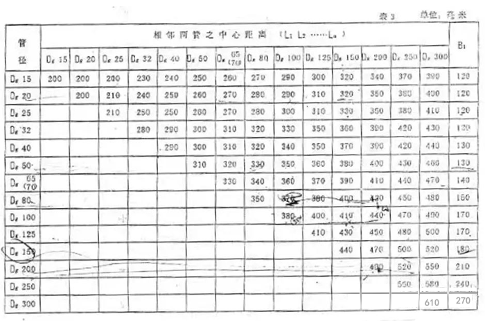 分(集)水器、分汽缸计算