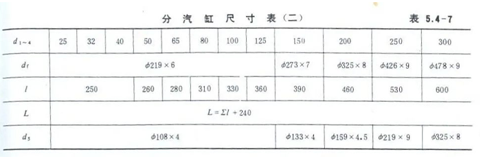 分(集)水器、分汽缸计算