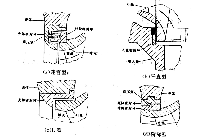 水泵基础知识