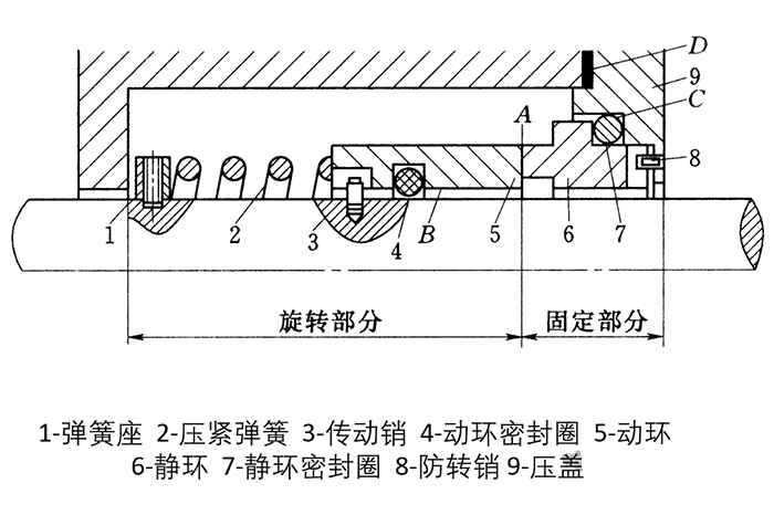 水泵基础知识