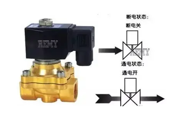 电动阀 VS 电磁阀