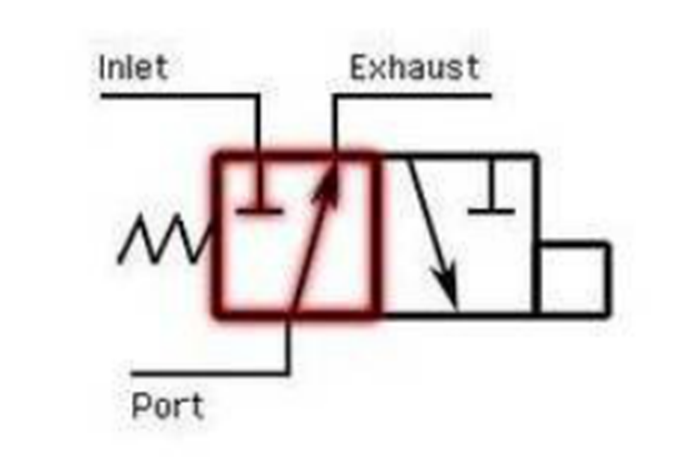 电磁阀的工作原理与分类