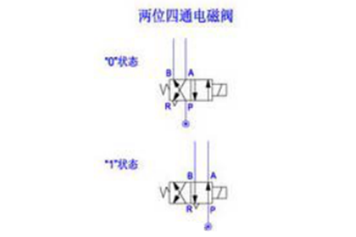 电磁阀的工作原理与分类