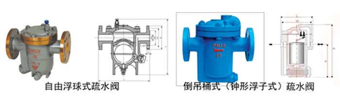 疏水阀的选用与配管 10