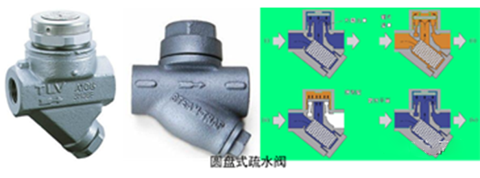疏水阀的选用与配管 12